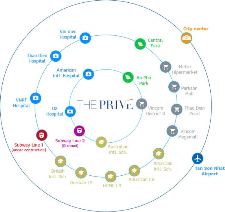 Tiện ích ngoại khu The Privé